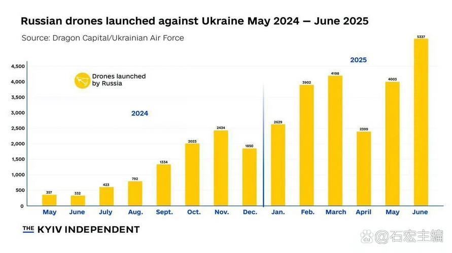 无人机教员数量2025将如何增长？-图2