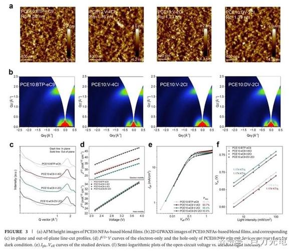 GFF技术OnCell如何实现精准检测?-图2 GFF技术OnCell如何实现精准检测?-图2