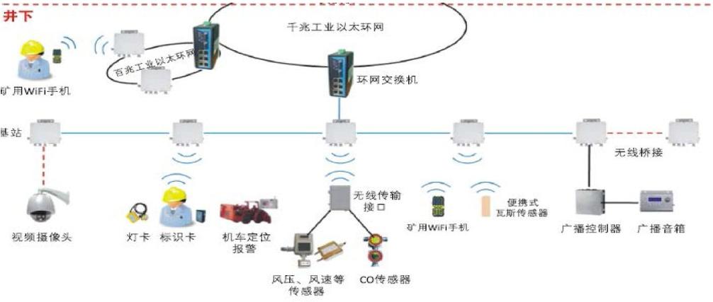 zigbee 技术背景-图2 zigbee 技术背景-图2