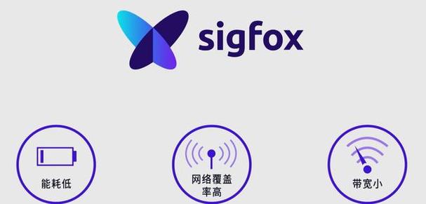 sigfox 技术原理-图1 sigfox 技术原理-图1