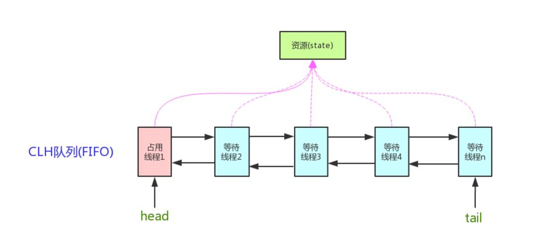 sigfox 技术原理-图2 sigfox 技术原理-图2