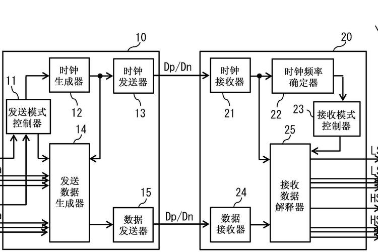 sigfox 技术原理-图3