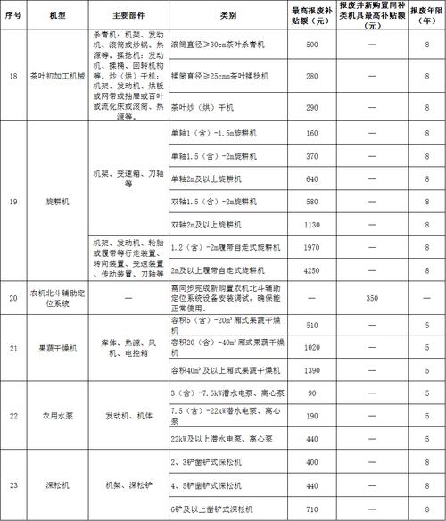 2025农用无人机补贴-图1