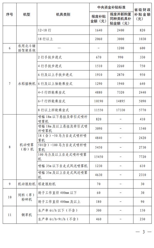 2025农用无人机补贴-图2