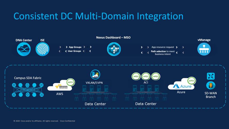 cisco aci技术-图2