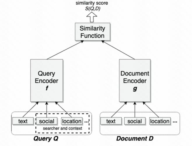 Facebook技术核心是什么？-图3