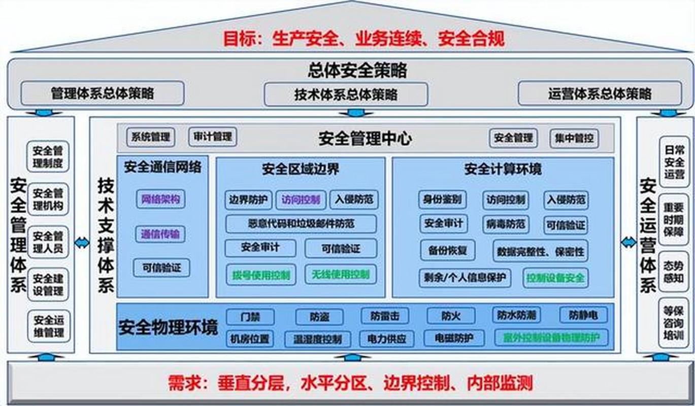 网络安全与信息化领导小组具体职能是什么？-图3