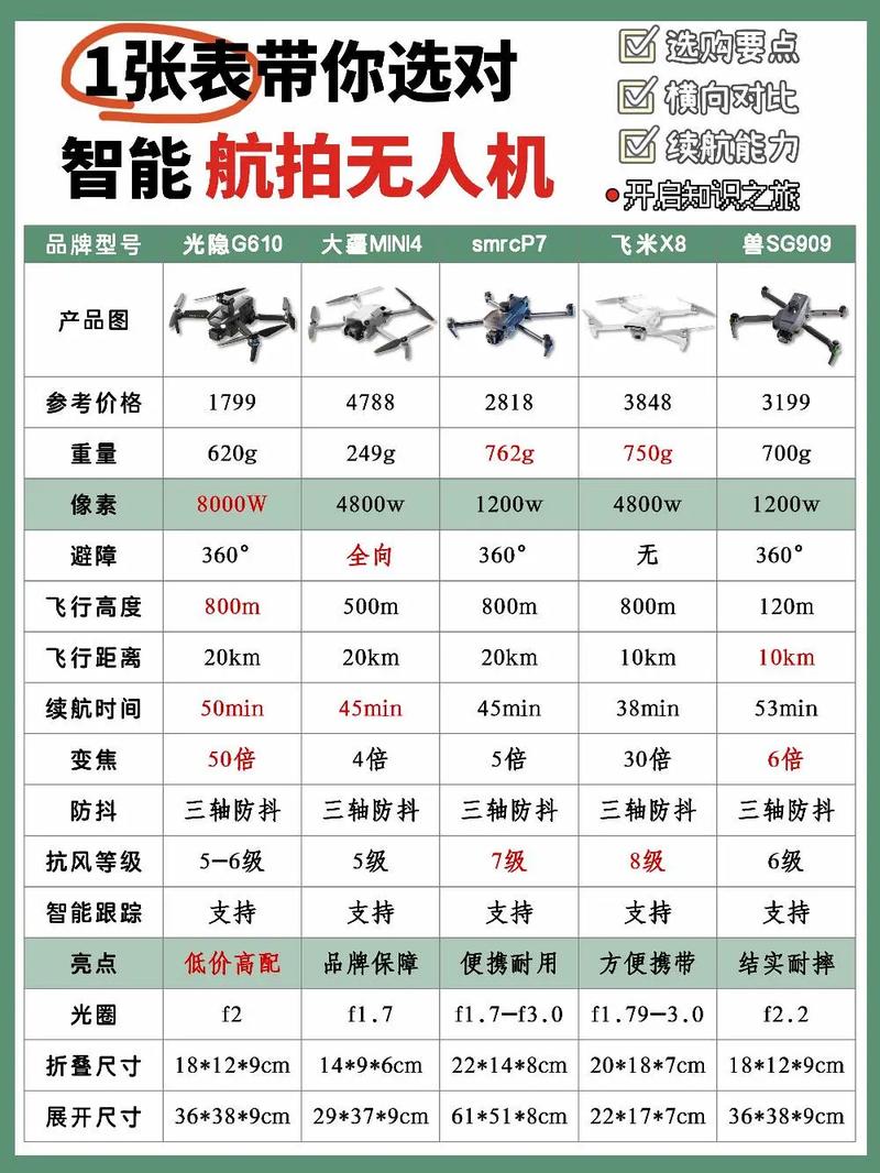 sky拍摄无人机 价格-图1