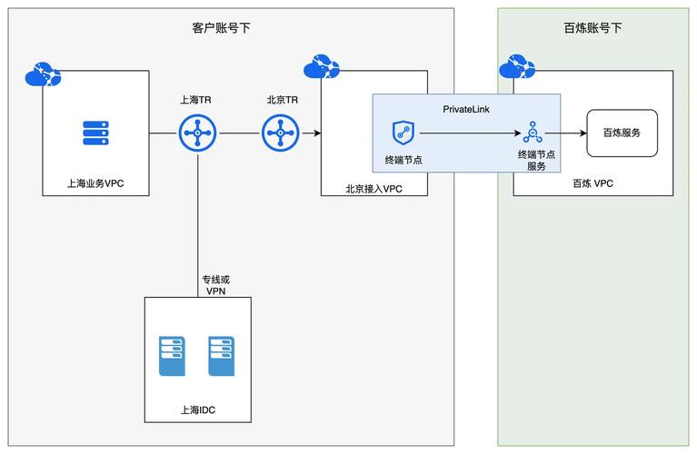 Deep Link技术如何实现精准跳转？-图3