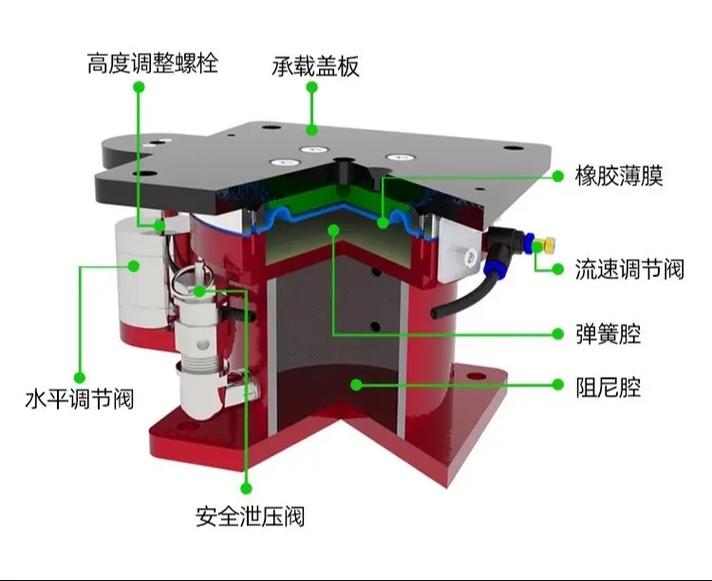 AirFuel谐振技术如何实现无线高效充电?-图3 AirFuel谐振技术如何实现无线高效充电?-图3