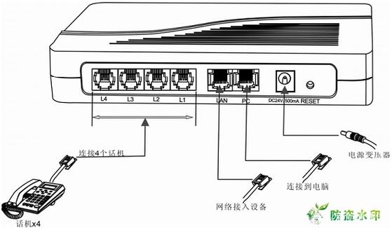 自己搭建VoIP网络电话要怎么操作？-图3