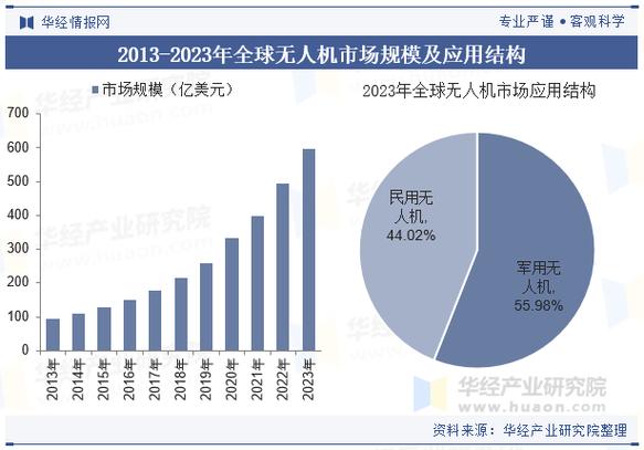2025无人机销售排名如何？头部品牌谁占先？-图2