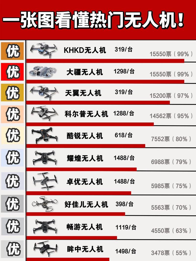 2025无人机销售排名如何？头部品牌谁占先？-图3