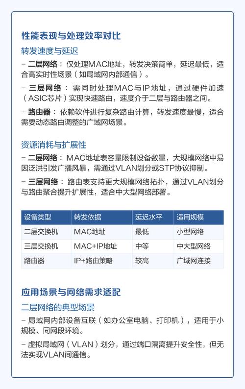 二层与三层网络，核心区别在哪？-图1