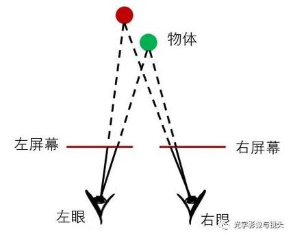 Oculus技术原理是什么？-图2