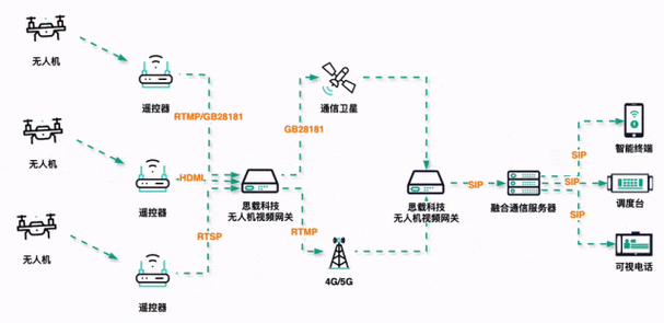 无人机WiFi传输距离究竟有多远？-图1