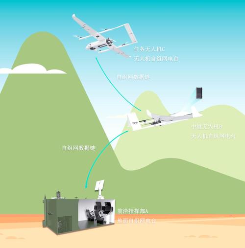 无人机WiFi传输距离究竟有多远？-图2