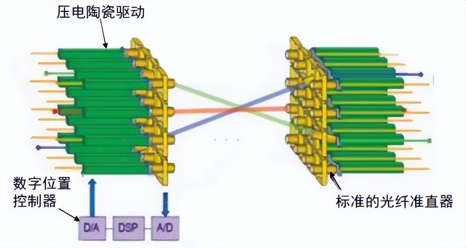 OcuSync技术是什么？-图1