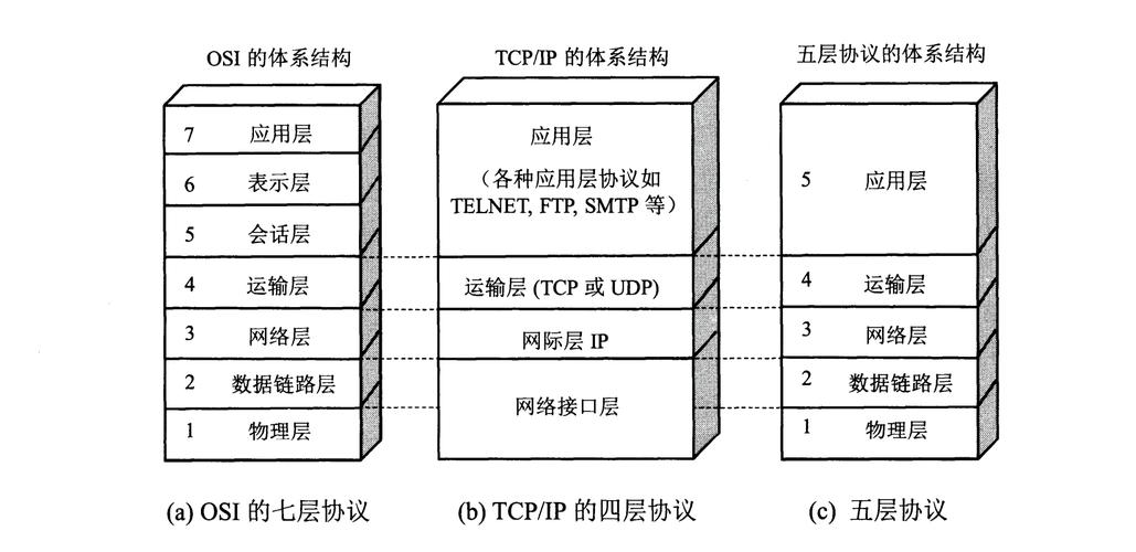 计算机网络的核心组成部件有哪些？-图1