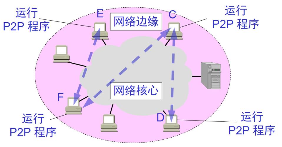 计算机网络的核心组成部件有哪些？-图3