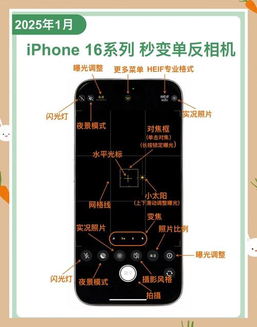 iPhone拍照技术究竟强在何处？-图2