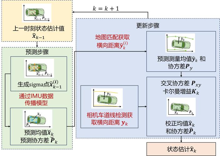 netflix技术定位-图2