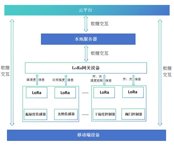 LoRa技术如何赋能IoT应用?-图1 LoRa技术如何赋能IoT应用?-图1