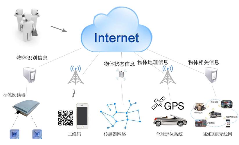 LoRa技术如何赋能IoT应用?-图3 LoRa技术如何赋能IoT应用?-图3