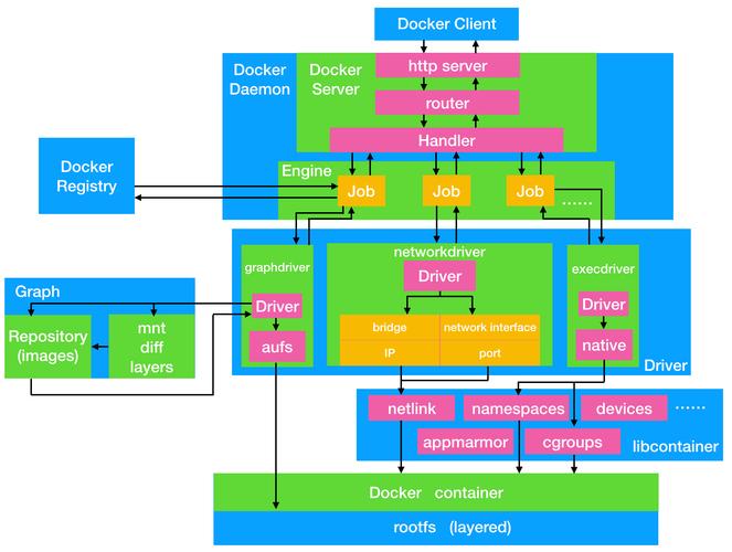 Docker沙箱技术如何保障容器安全隔离？-图3