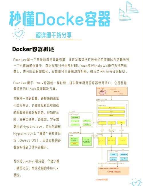 Docker沙箱技术如何保障容器安全隔离？-图2