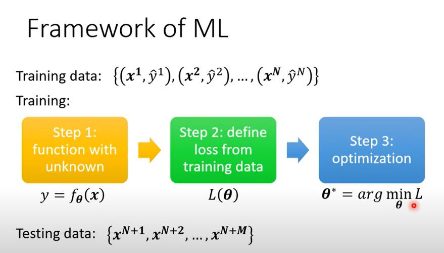 Easy Tier技术如何实现高效存储？-图2