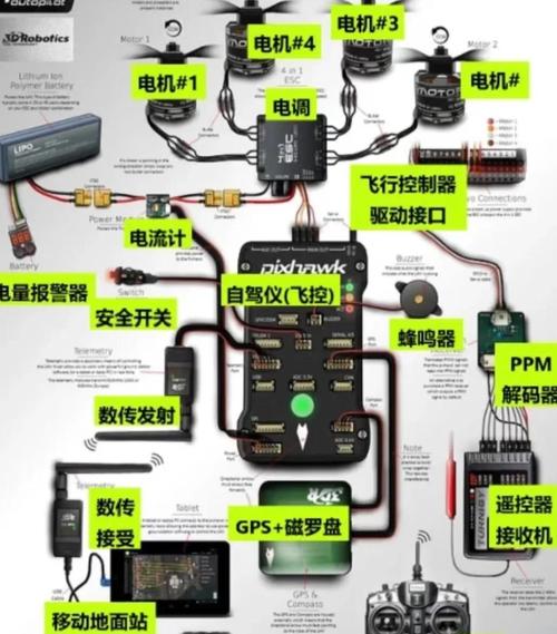 WiFi如何实现无人机的远程精准控制?-图2 WiFi如何实现无人机的远程精准控制?-图2