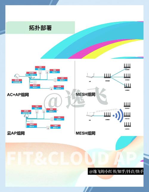 有线无线网络，区别究竟在哪？-图3