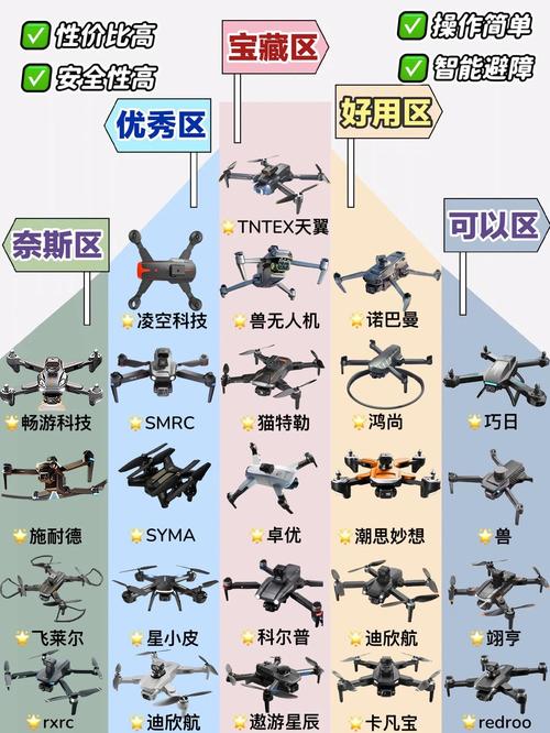 无人机御APP如何设置参数？-图2