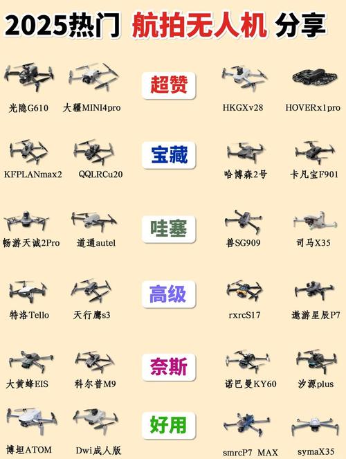 601所无人机型号有哪些？-图1