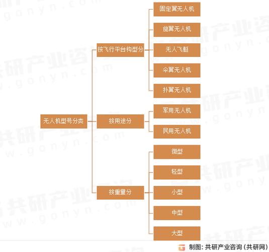 2025年无人机市场市值将达多少？-图1
