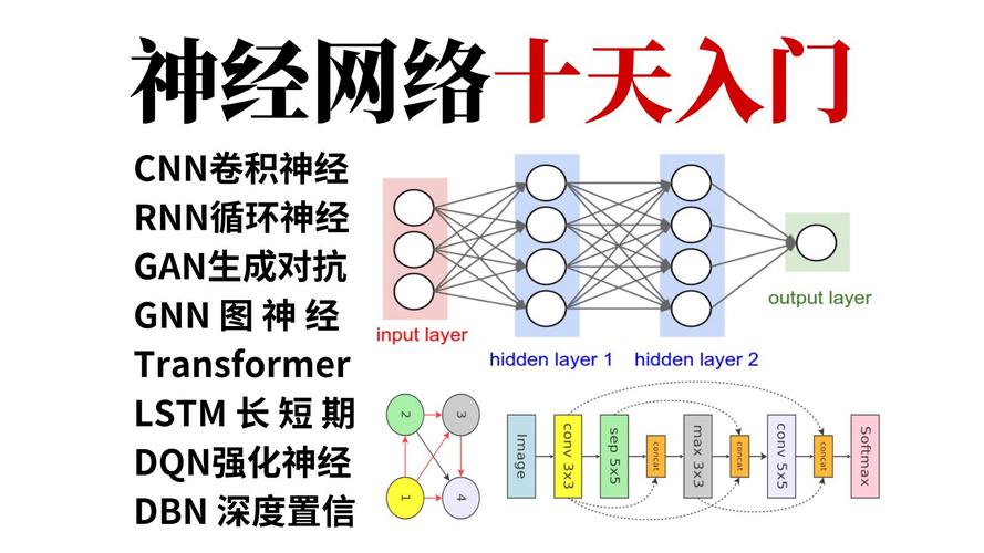 Hadoop如何高效运行神经网络？-图1