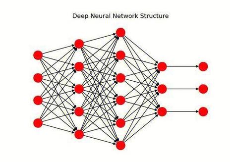 Hadoop如何高效运行神经网络？-图2