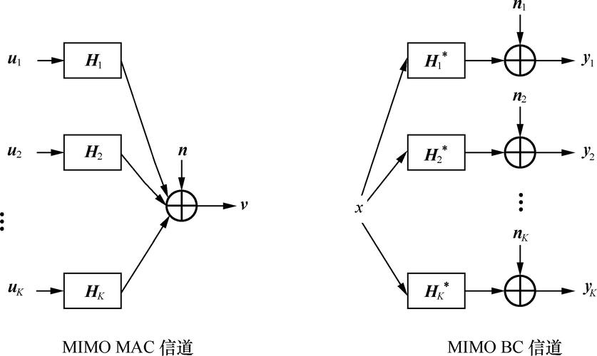 WiFi MIMO技术如何提升传输速率？-图1