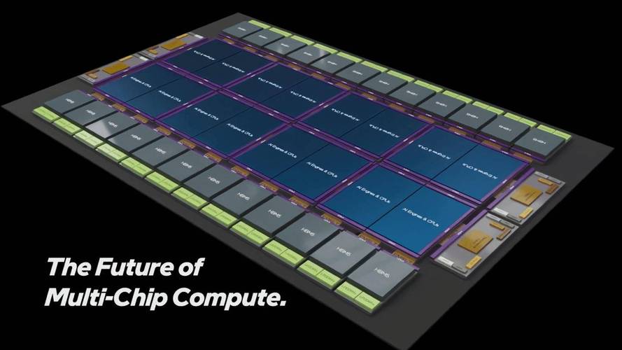 Intel封装技术有何突破？-图2