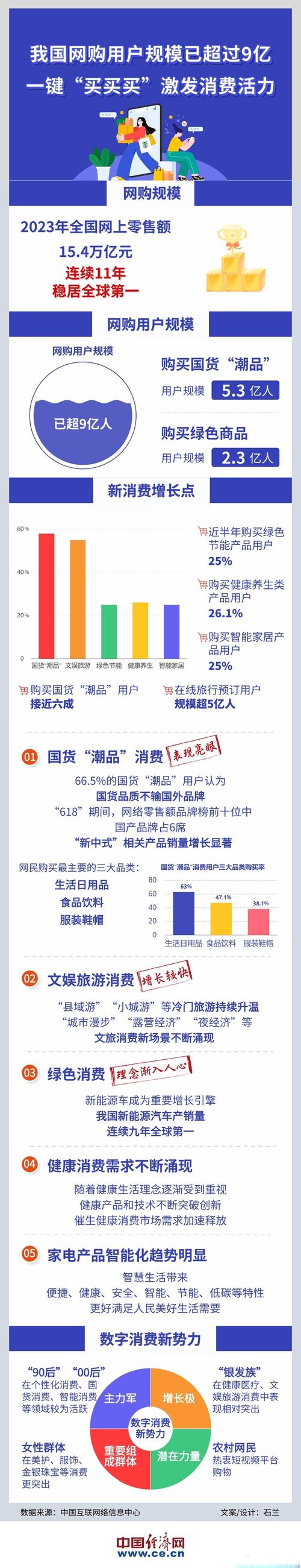 2010年网购市场如何发展?-图3 2010年网购市场如何发展?-图3