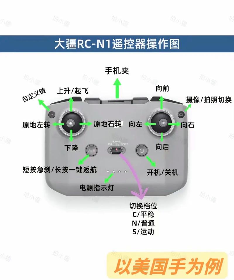 无人机遥控通信方式有哪些？-图1