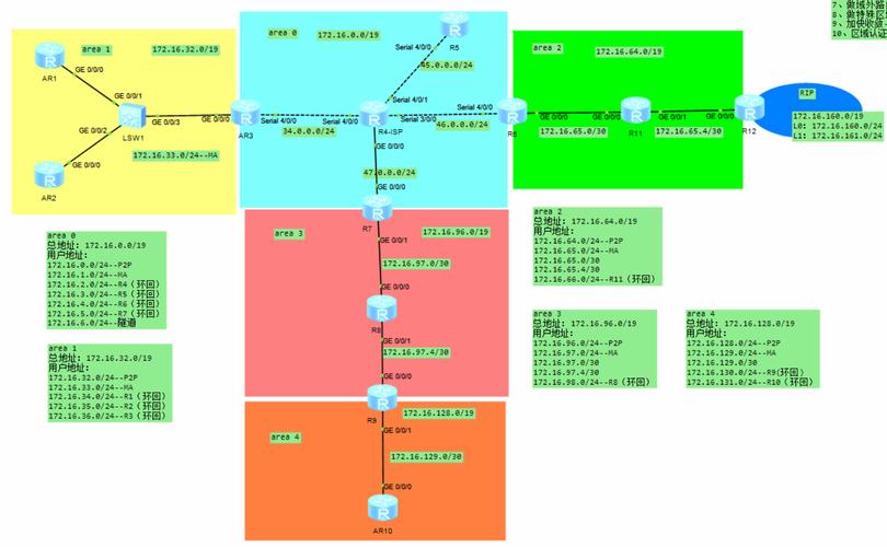Linux网络编程实验要怎么学？-图1