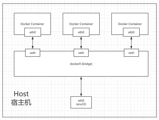 Linux如何设置开机自动连接网络?-图1 Linux如何设置开机自动连接网络?-图1