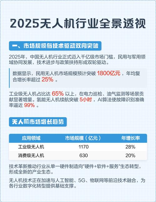 2025贵州无人机补贴-图1 2025贵州无人机补贴-图1