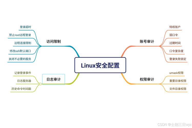 Linux网络配置有哪些关键步骤?-图3 Linux网络配置有哪些关键步骤?-图3