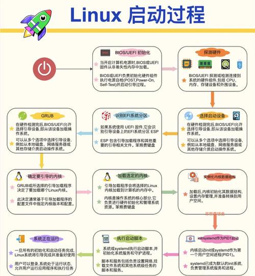 如何通过网络轻松安装Linux系统?-图2 如何通过网络轻松安装Linux系统?-图2