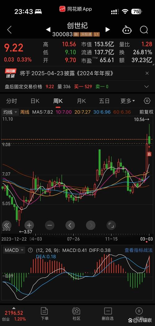 amoled技术 股票-图2 amoled技术 股票-图2
