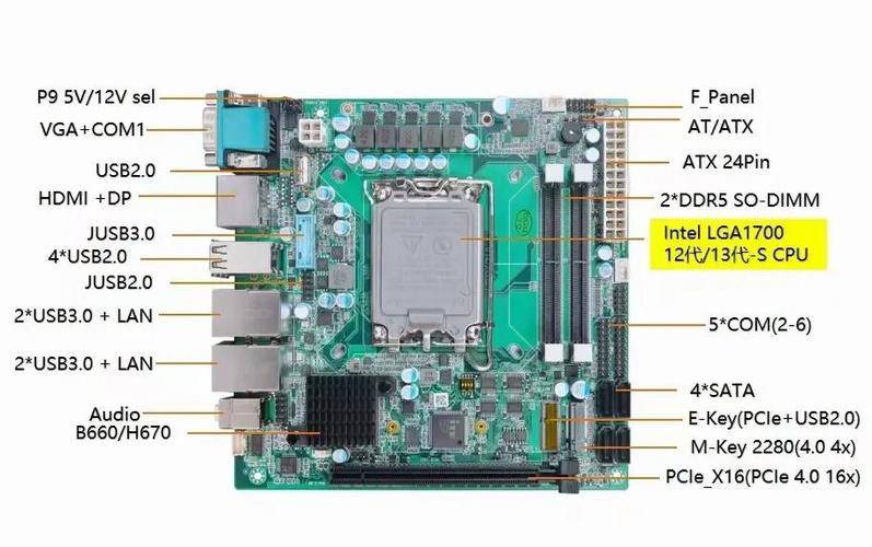 Intel SCT技术是什么？-图1