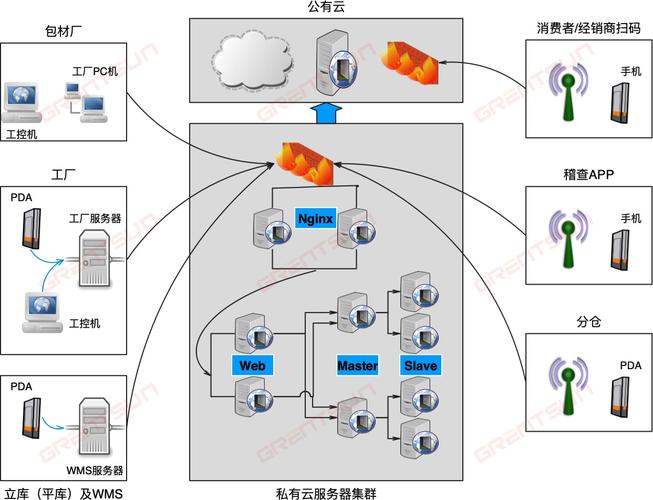 Windows网络架构的核心原理是什么？-图1